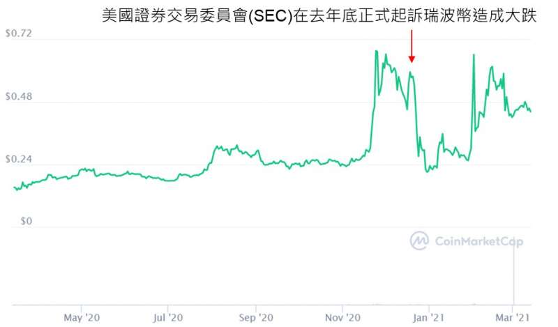 圖片 圖片