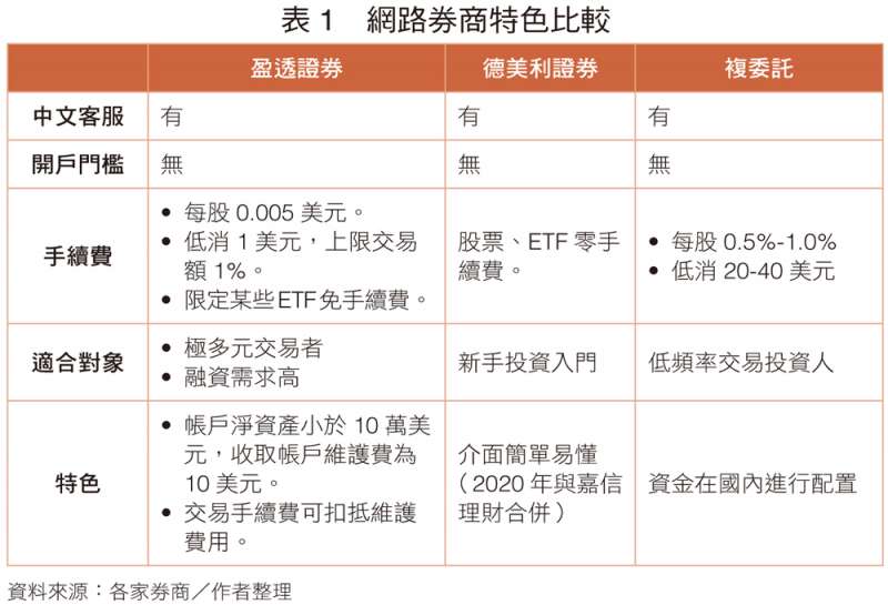 (圖/取自《美股投資學:跟著JC錢進美股,打造高速成長、穩健收息的投資組合,擁抱世界財富》) (圖/取自《美股投資學:跟著JC錢進美股,打造高速成長、穩健收息的投資組合,擁抱世界財富》)