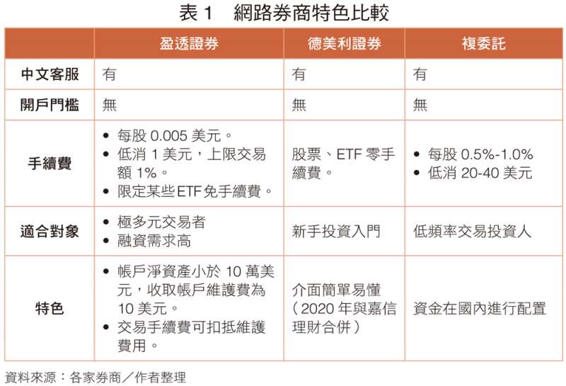 （圖/取自《美股投資學：跟著JC錢進美股，打造高速成長、穩健收息的投資組合，擁抱世界財富》）