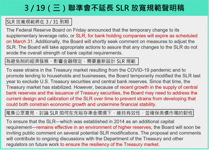 3/19（三）聯準會不延長SLR放寬規範聲明稿。（圖片來源：財經M平方）