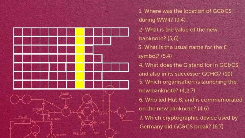 英國政府通訊總部為紀念圖靈而設計的史上最難謎題之一。（BBC News中文）