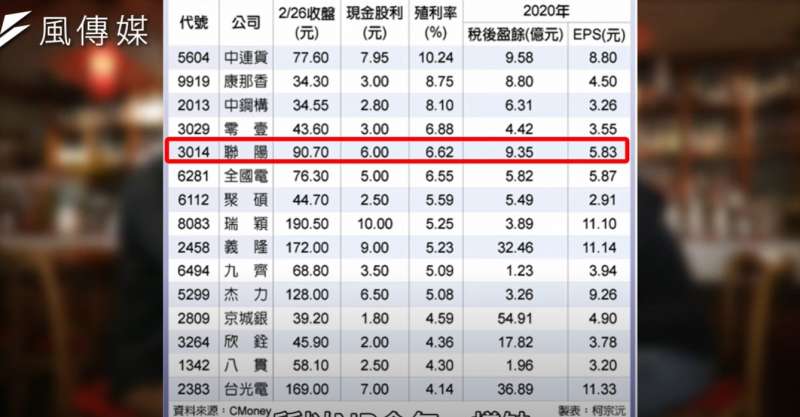 (圖/擷取自下班經濟學) (圖/擷取自下班經濟學)