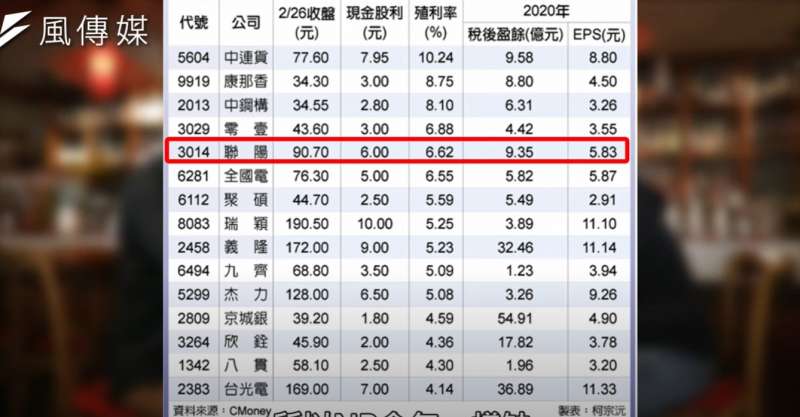 （圖／擷取自下班經濟學）