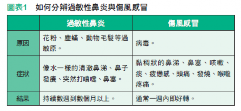 (圖/大是文化提供) (圖/大是文化提供)