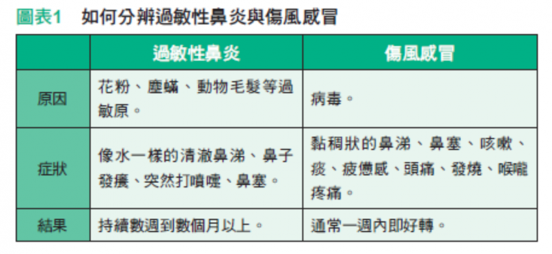 （圖／大是文化提供）