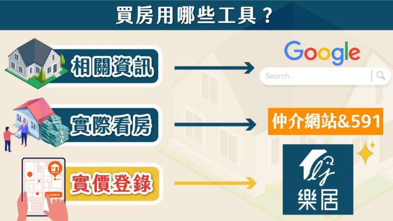 (圖片來源/樂居)