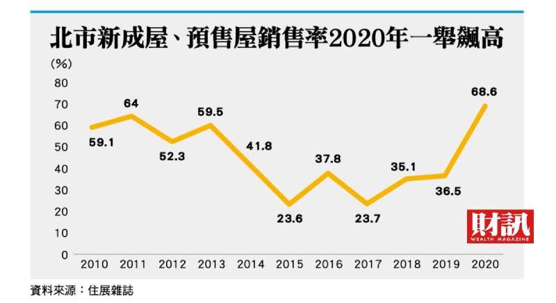 329(財訊提供)