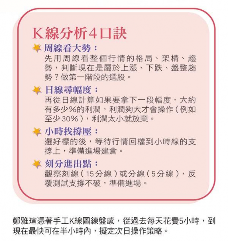 K線分析4口訣。（今周刊提供）