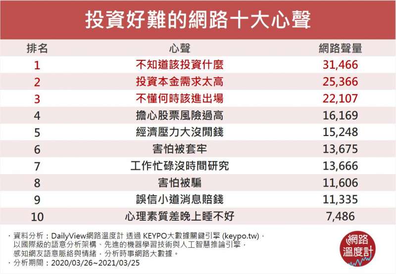 (圖/網路溫度計提供) (圖/網路溫度計提供)