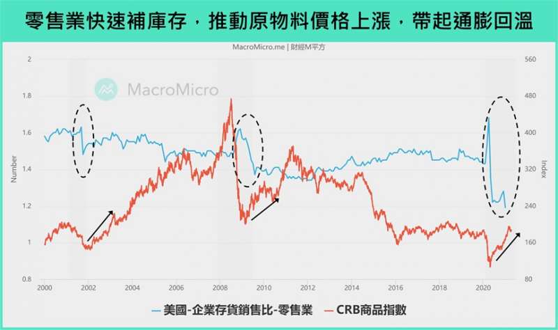 零售業 (圖/財經M平方)