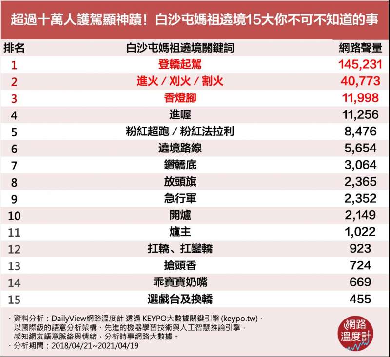 (圖/網路溫度計提供) (圖/網路溫度計提供)