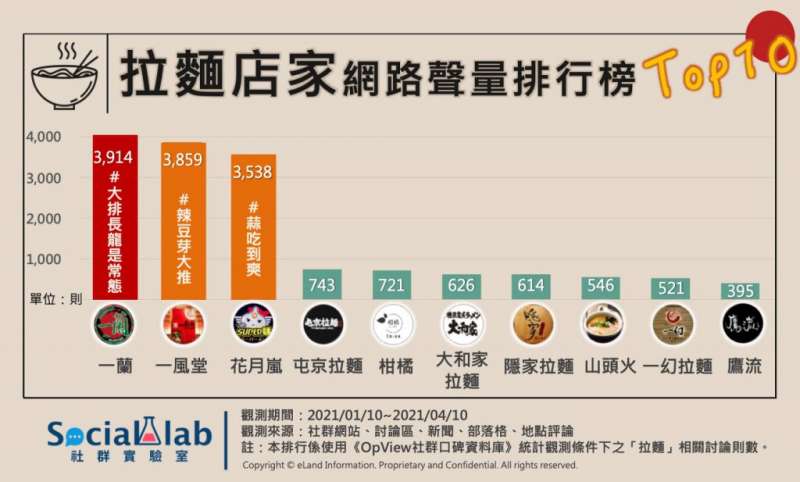 （圖/取自Social Lab社群實驗室）