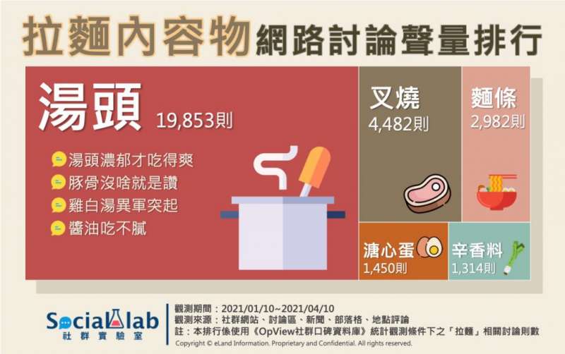 (圖/取自Social Lab社群實驗室) (圖/取自Social Lab社群實驗室)