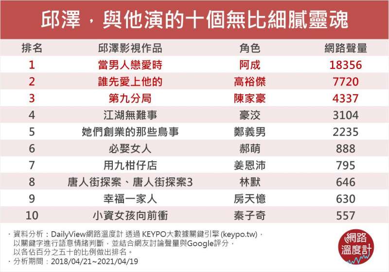 (圖/網路溫度計提供) (圖/網路溫度計提供)