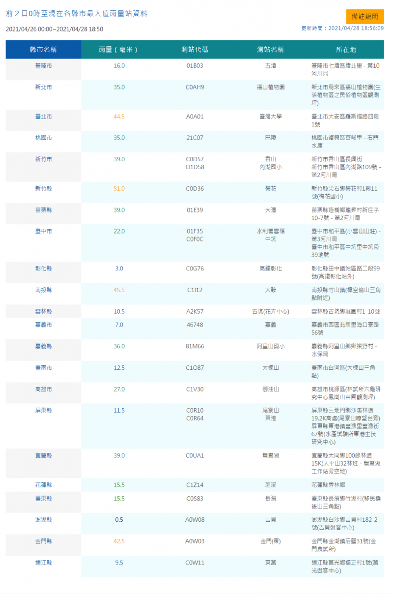 近2日全台各縣市降雨量最大值觀測站。（取自氣象局）