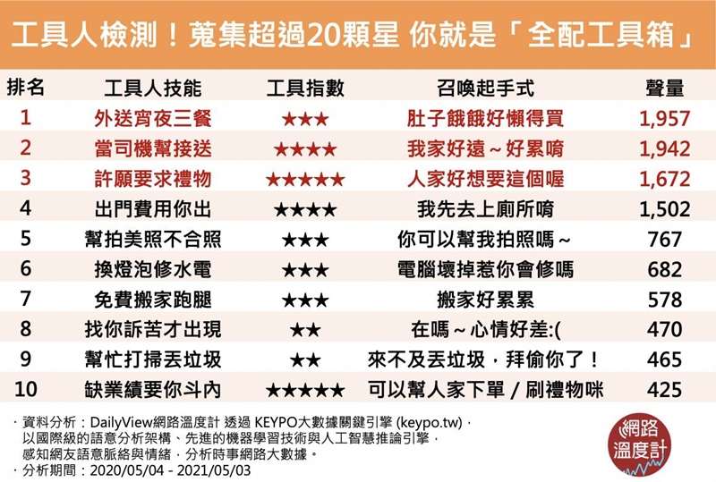 (圖/網路溫度計提供) (圖/網路溫度計提供)