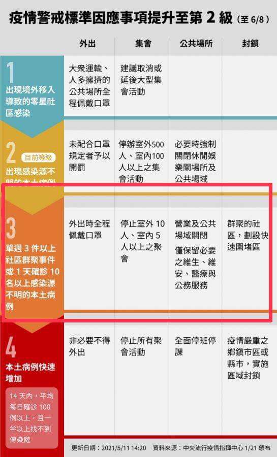 (圖/疫情指揮中心提供) (圖/疫情指揮中心提供)