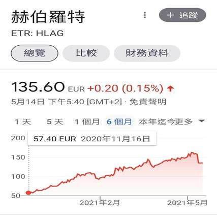 赫伯羅特 (圖/財經中心) 赫伯羅特 (圖/財經中心)