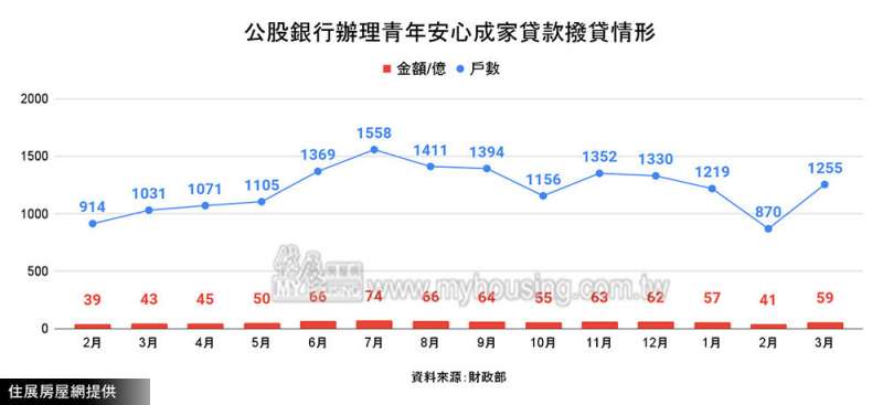 低利之下 (圖/住展評論網)
