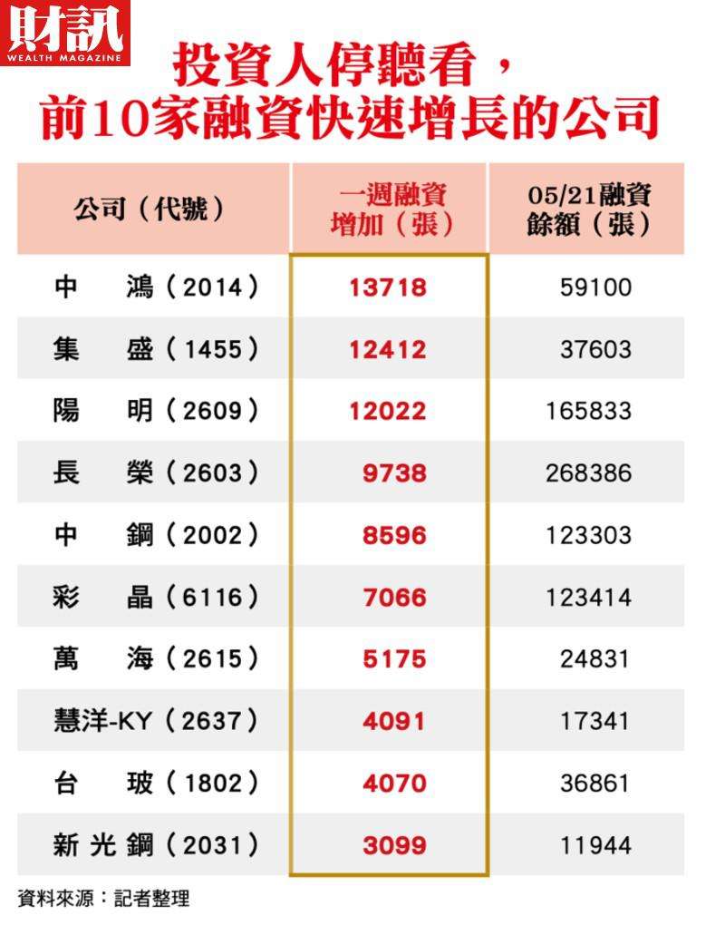 財訊 財訊