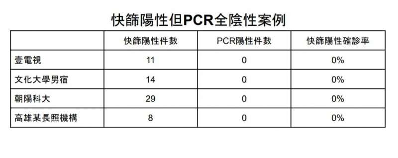 率 Pcr 陽性 Vol.18（2021/1/27）当クリニックの抗体陽性者／日本と世界の最新動向／医療崩壊を防ぐために／PCR検査が陰性でも注意すべき場合／今ワクチンが必要な理由ほか