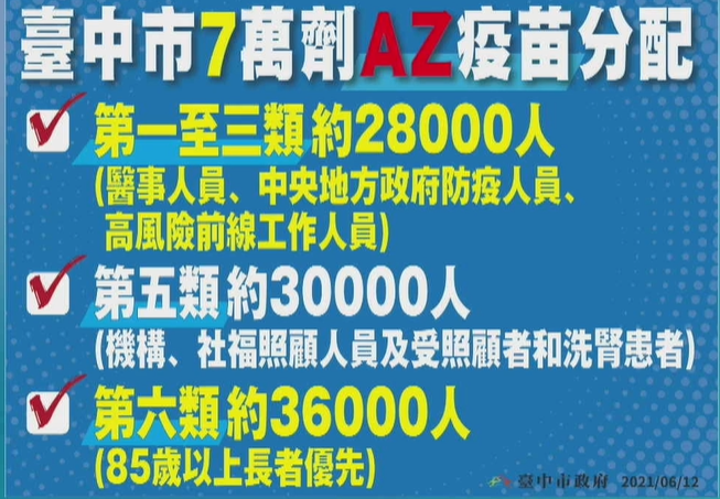 中市疫苗施打順序，第六類以85歲長輩優先，依造冊名單發送施打通知單，按通知單安排的時間地點前往施打即可，分流錯開人群。(圖／記者王秀禾攝)