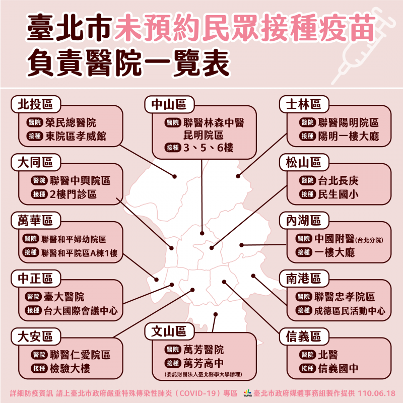 台北市未預約民眾接種疫苗負責醫院一覽。（台北市政府提供）