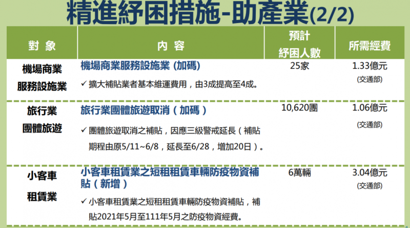 (圖/取自行政院) (圖/取自行政院)