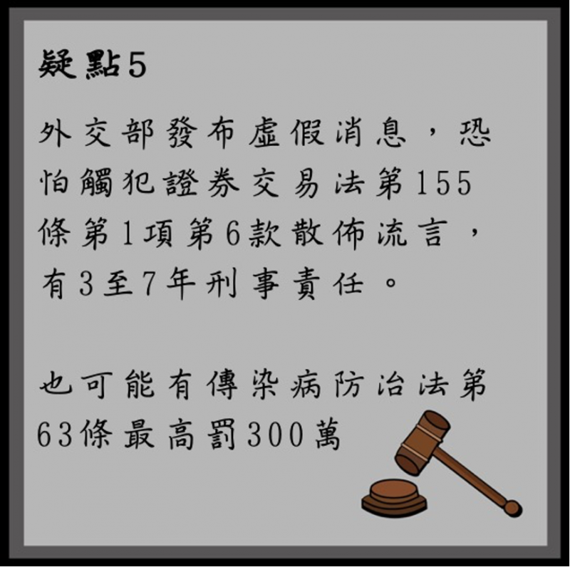 疑點五。(作者提供) 疑點五。(作者提供)