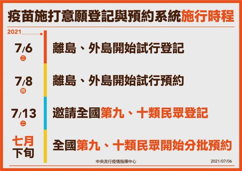 唐鳳疫苗預約平台接種時程（圖／中央流行疫情指揮中心提供）