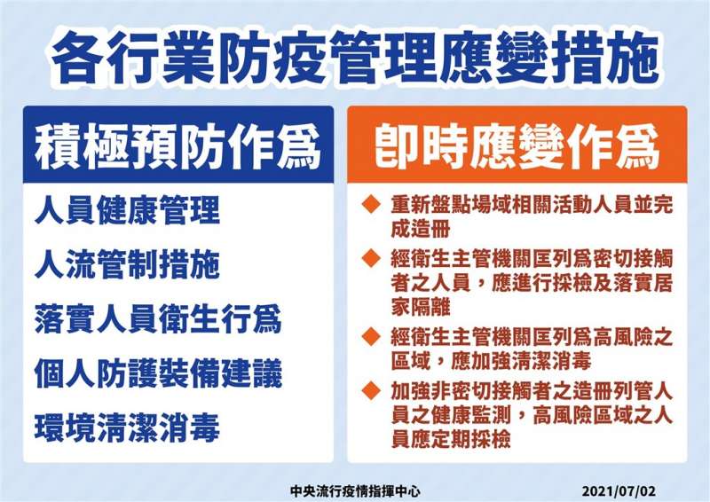 3(圖/指揮中心提供) 3(圖/指揮中心提供)