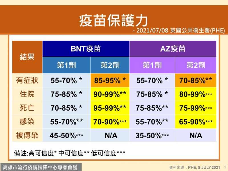 （圖／高雄市政府提供）