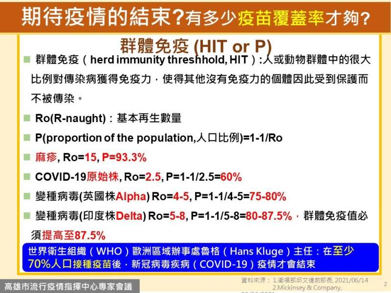 （圖／高雄市政府提供）