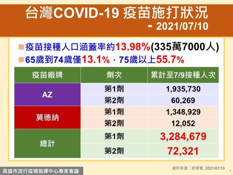 （圖／高雄市政府提供）