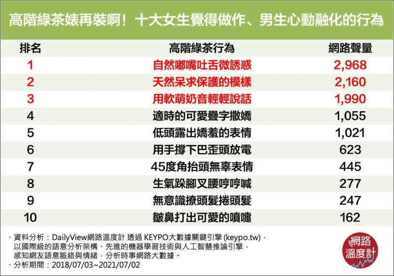 (圖/網路溫度計提供) (圖/網路溫度計提供)