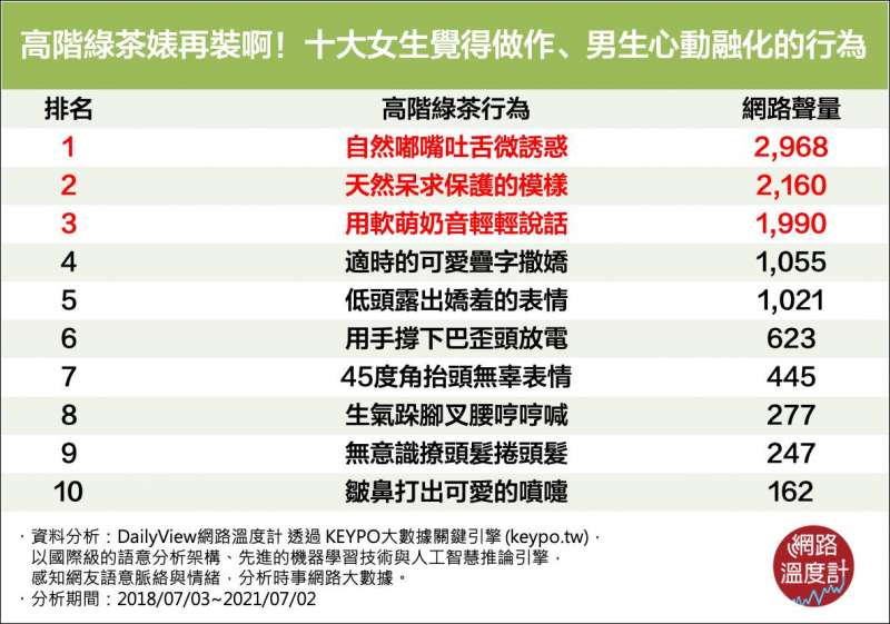 （圖／網路溫度計提供）