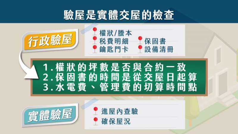 驗屋是檢查實體交屋 (圖/樂居) 驗屋是檢查實體交屋 (圖/樂居)