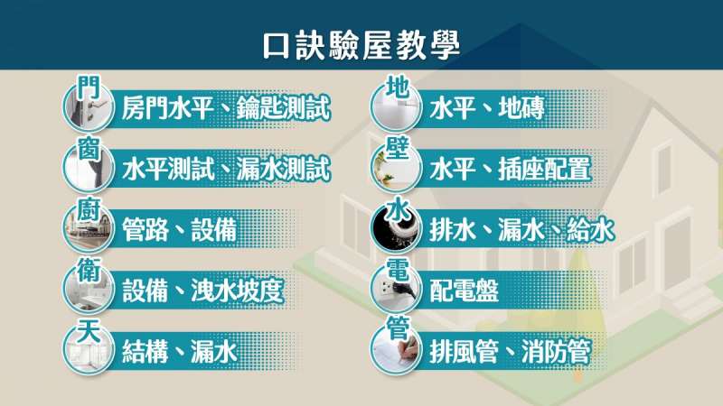 驗屋口訣 (圖/樂居) 驗屋口訣 (圖/樂居)
