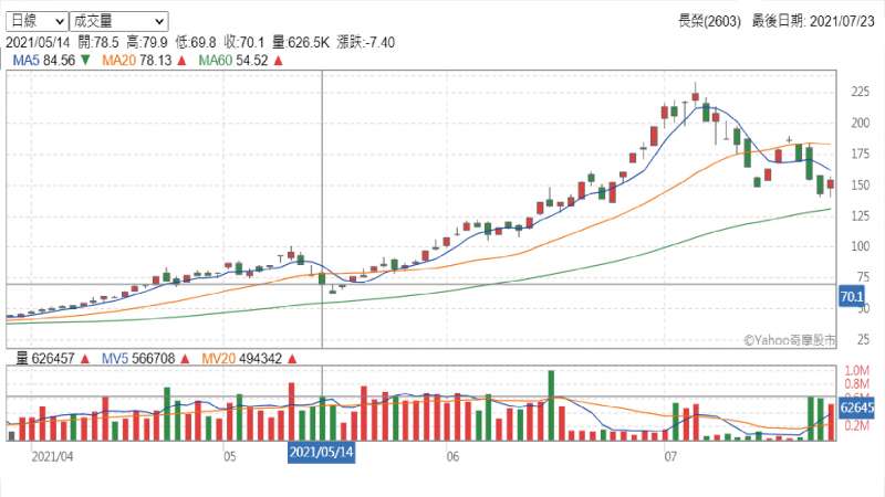 （圖／方格子提供）