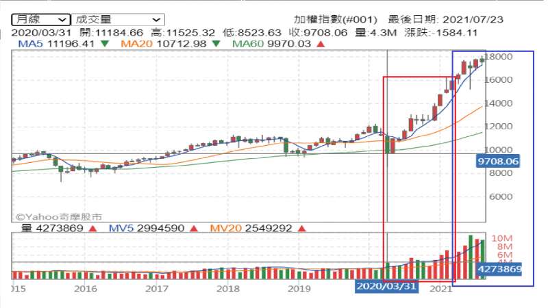 （圖／方格子提供）