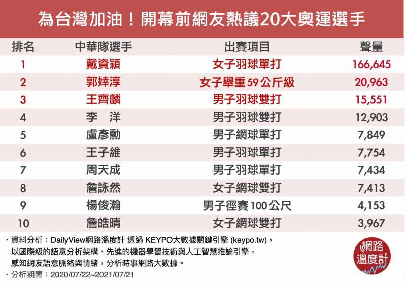 (圖/網路溫度計提供) (圖/網路溫度計提供)