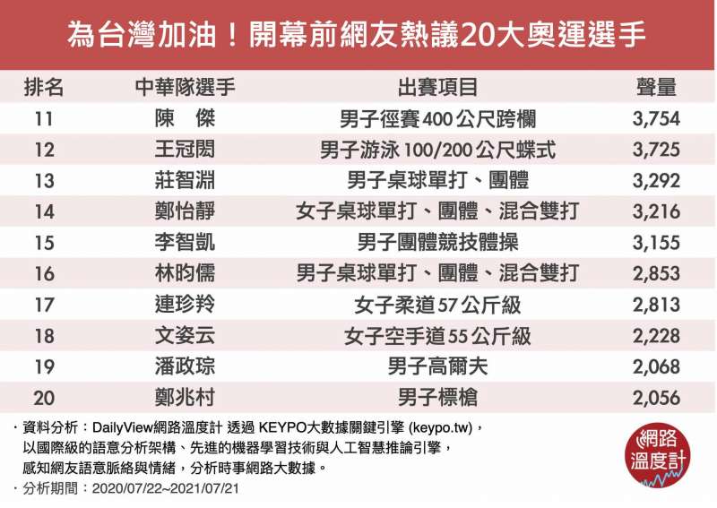 (圖/網路溫度計提供) (圖/網路溫度計提供)