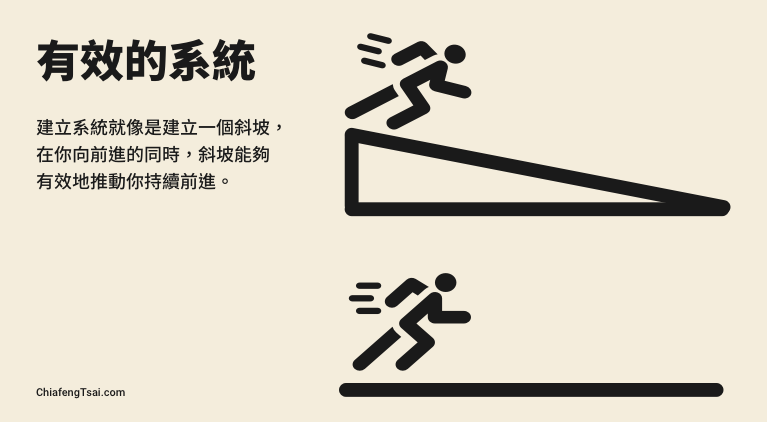 (圖/CFT Blog提供) (圖/CFT Blog提供)