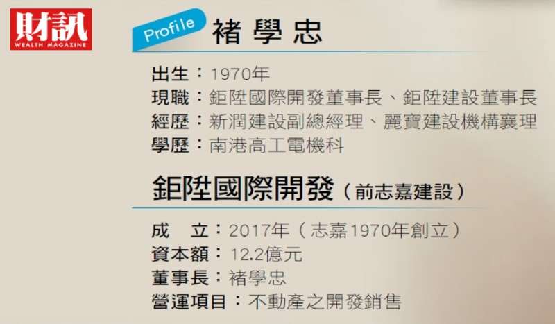 3-1(圖/財訊提供) 3-1(圖/財訊提供)