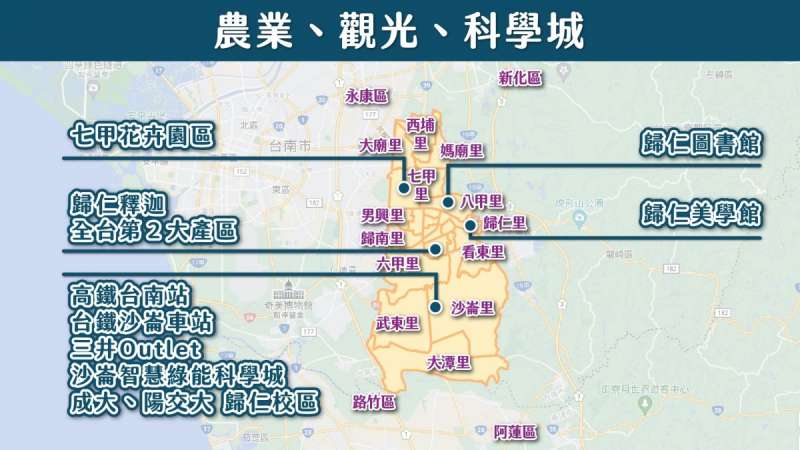 農業、觀光、科學城(圖/樂居)