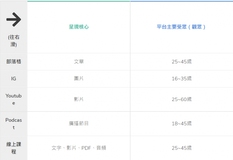 (圖/取自慢活夫妻) (圖/取自慢活夫妻)