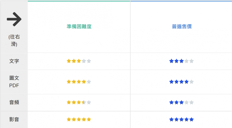 (圖/取自慢活夫妻) (圖/取自慢活夫妻)
