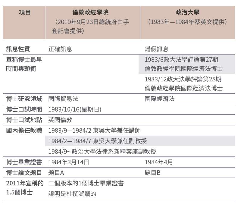 20210906-SMG0034-E01-蔡英文論文門中的倫敦政經學院vs.政治大學 20210906-SMG0034-E01-蔡英文論文門中的倫敦政經學院vs.政治大學