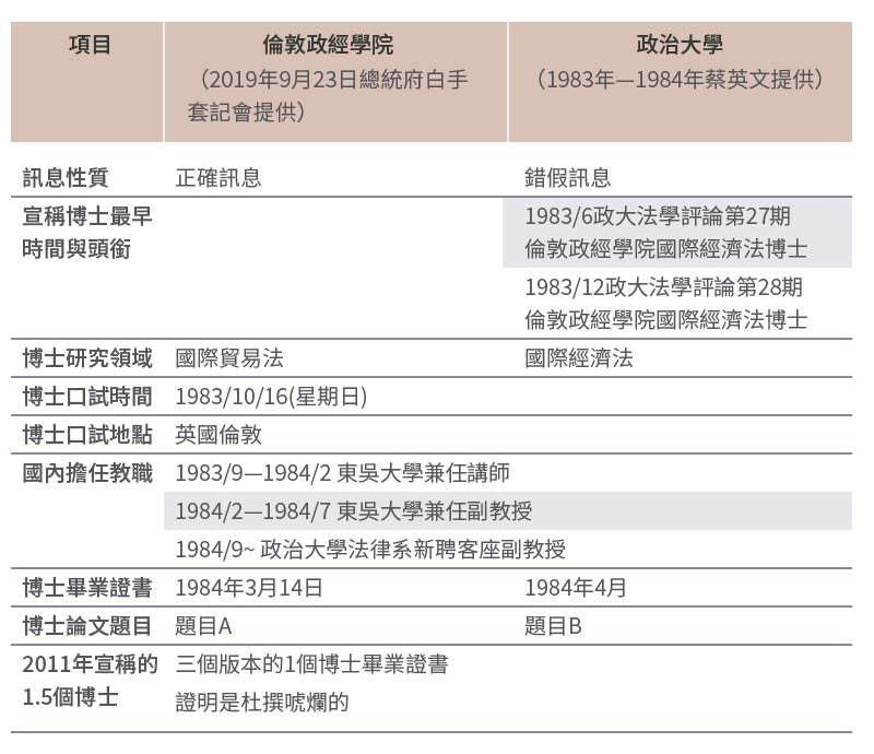 20210906-SMG0034-E01-蔡英文論文門中的倫敦政經學院vs.政治大學