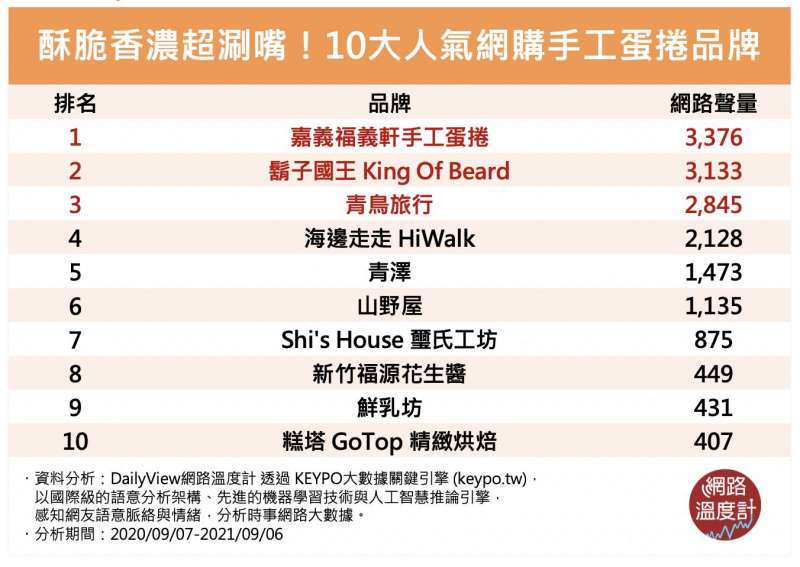(圖/網路溫度計提供) (圖/網路溫度計提供)